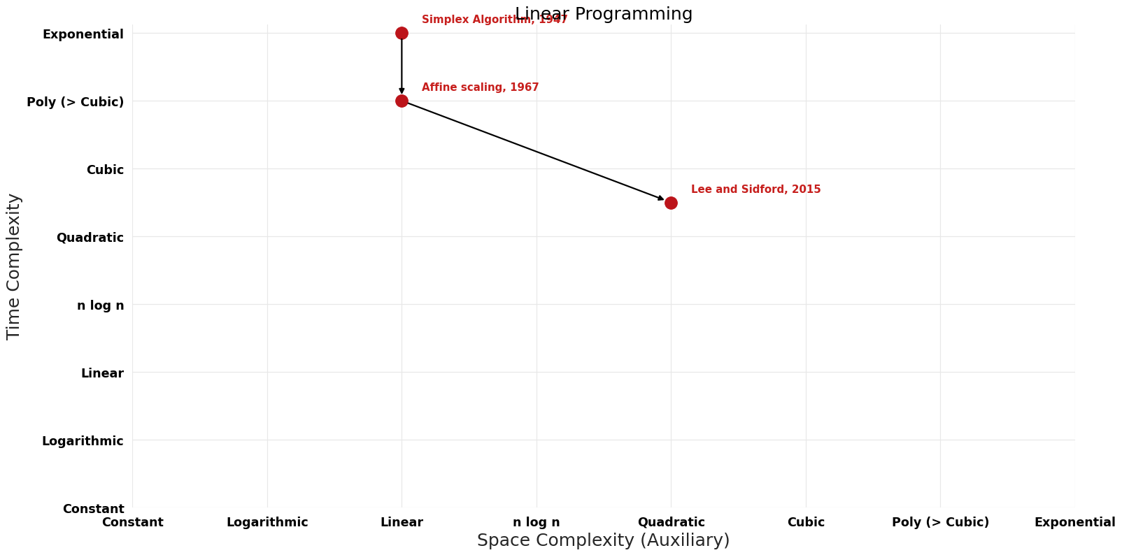 Linear Programming - Pareto Frontier.png