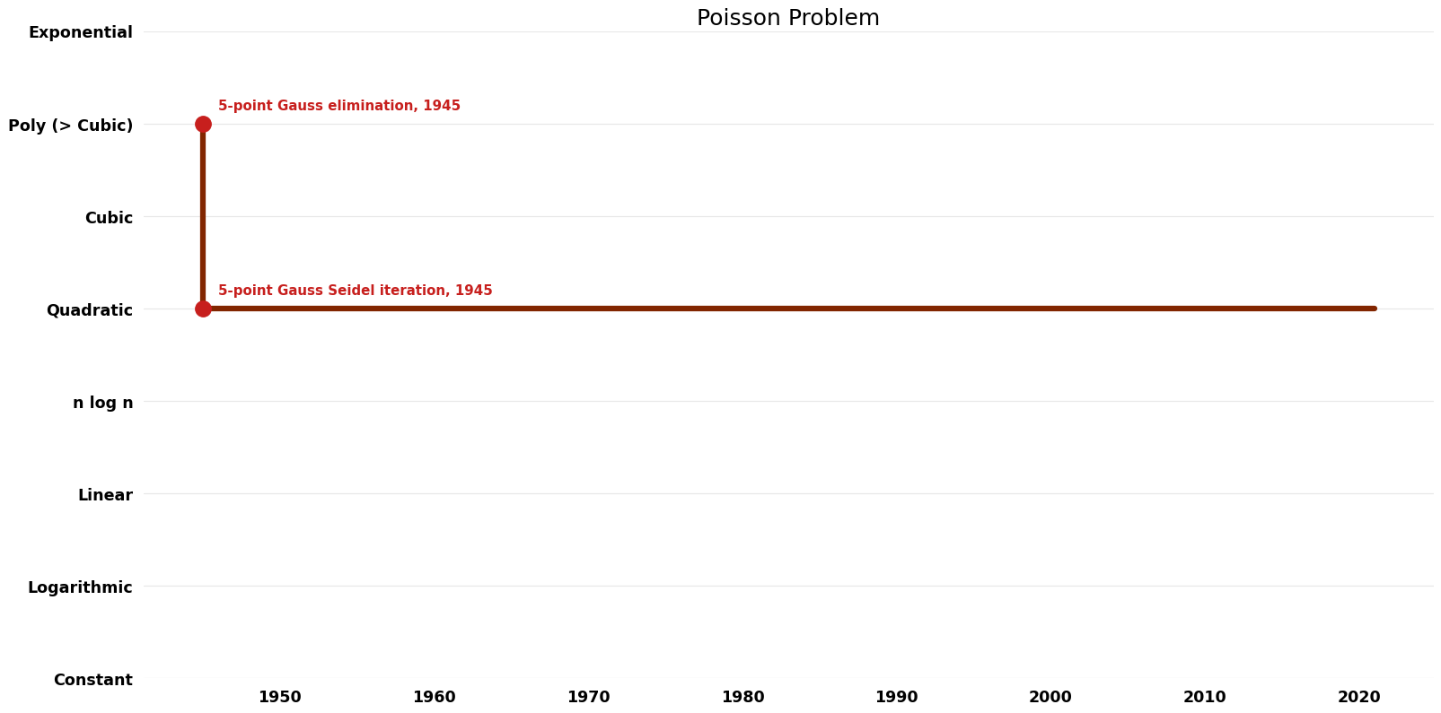 Poisson Problem - Space.png