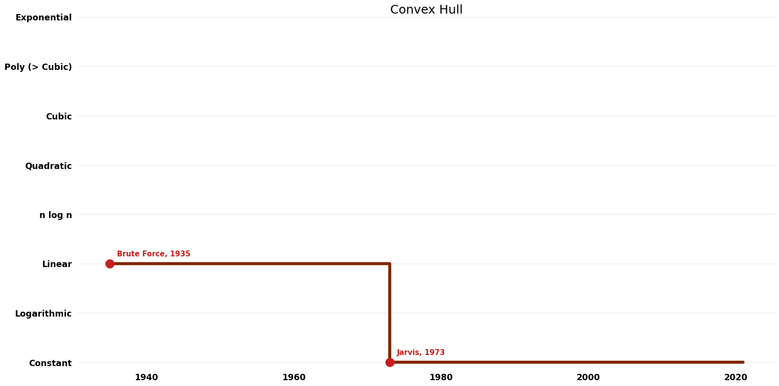 Convex Hull - Space.png