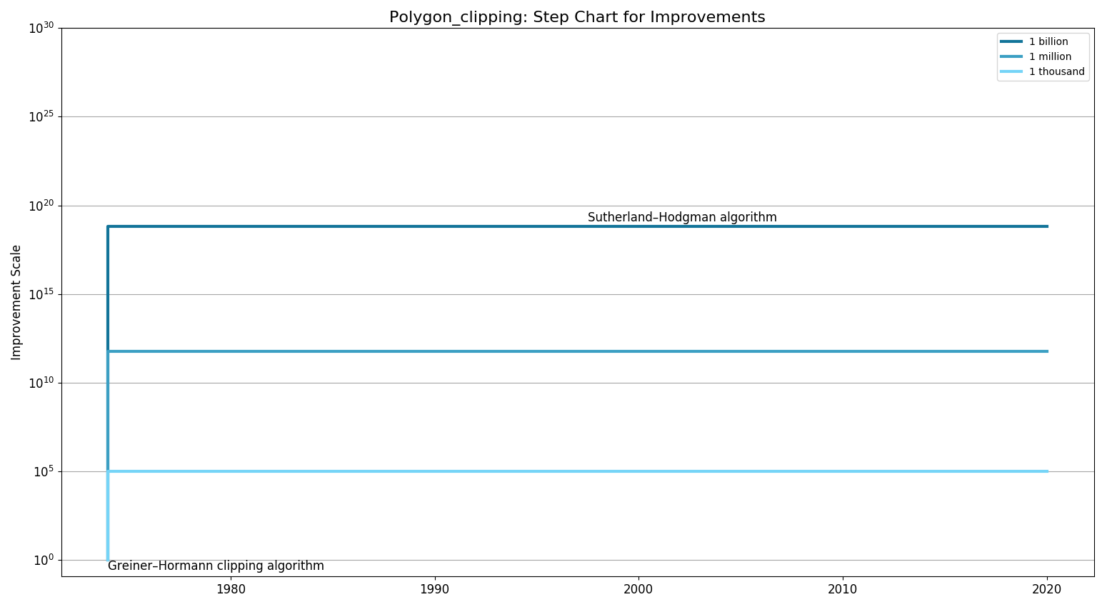 Polygon clippingStepChart.png