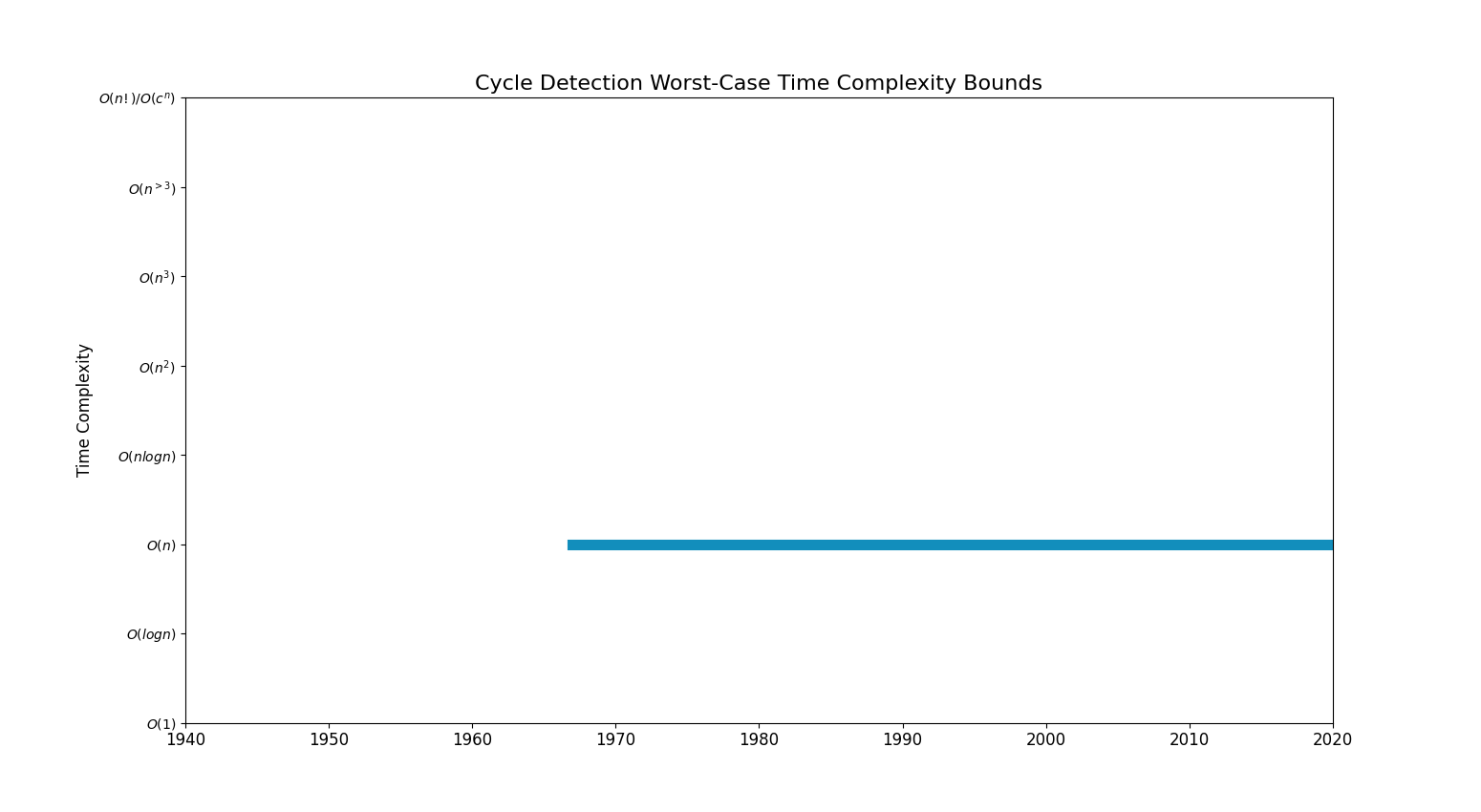 Cycle DetectionStepChart.png