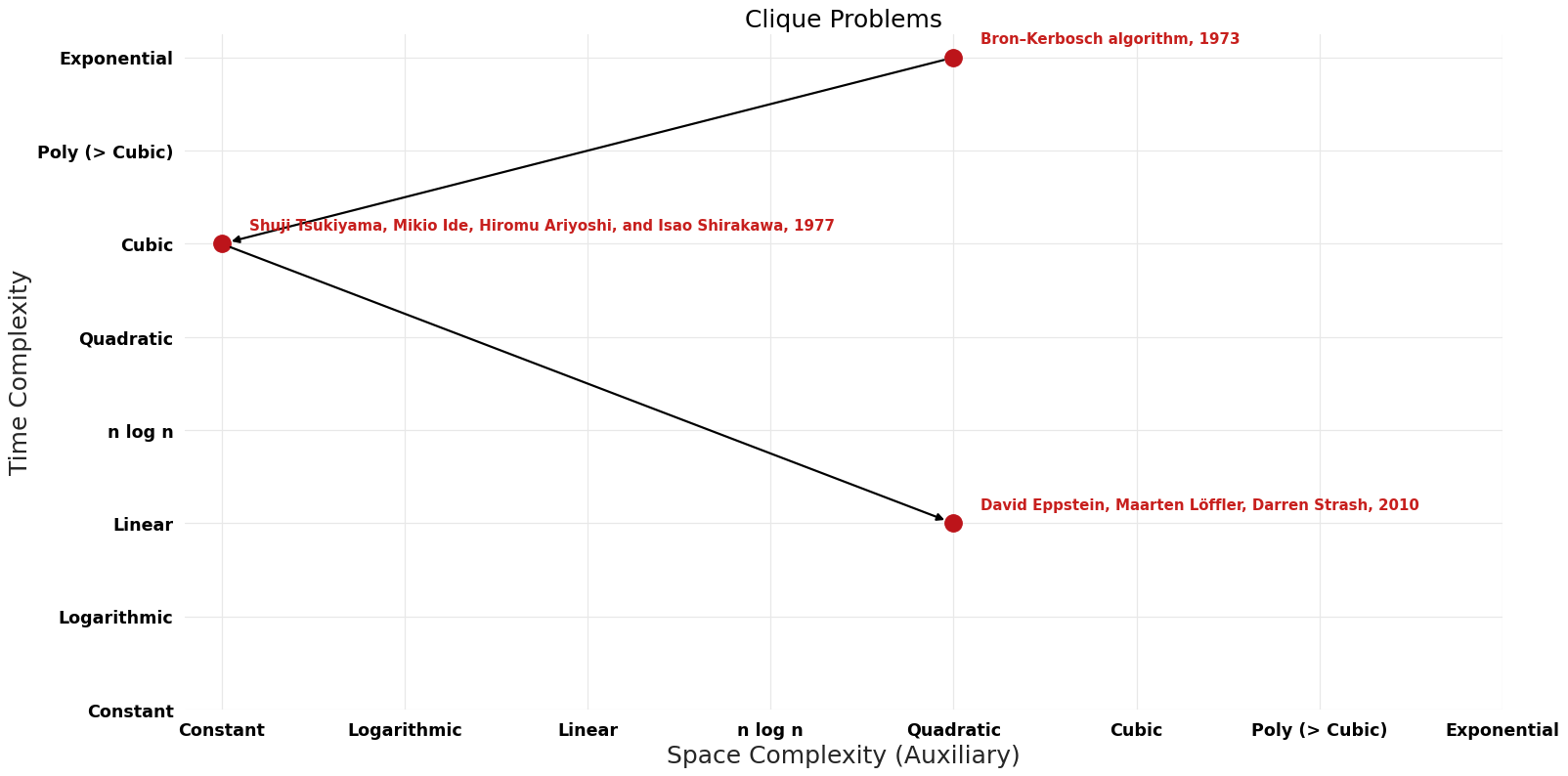 Clique Problems - Pareto Frontier.png