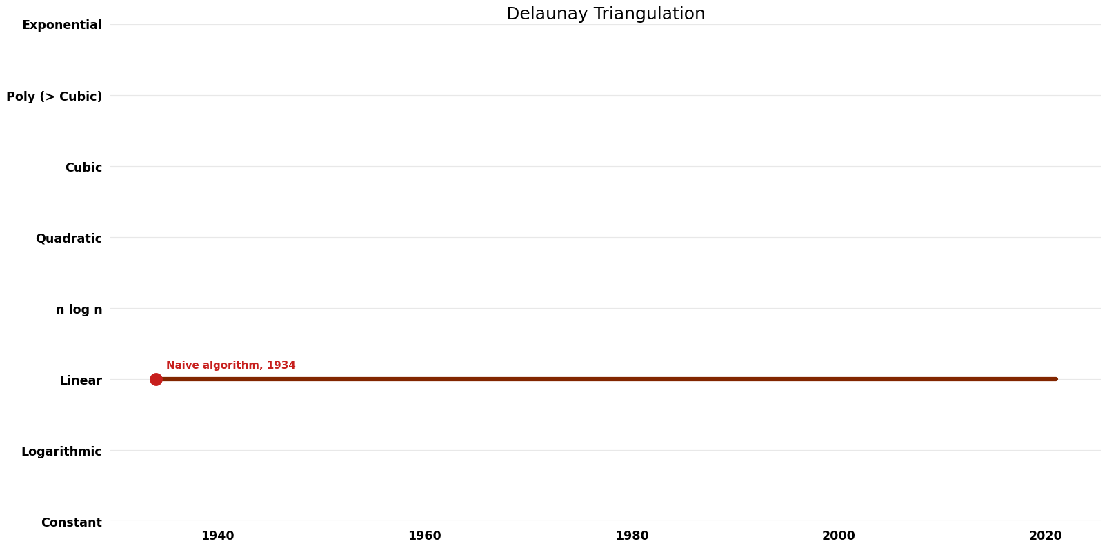 Delaunay Triangulation - Space.png