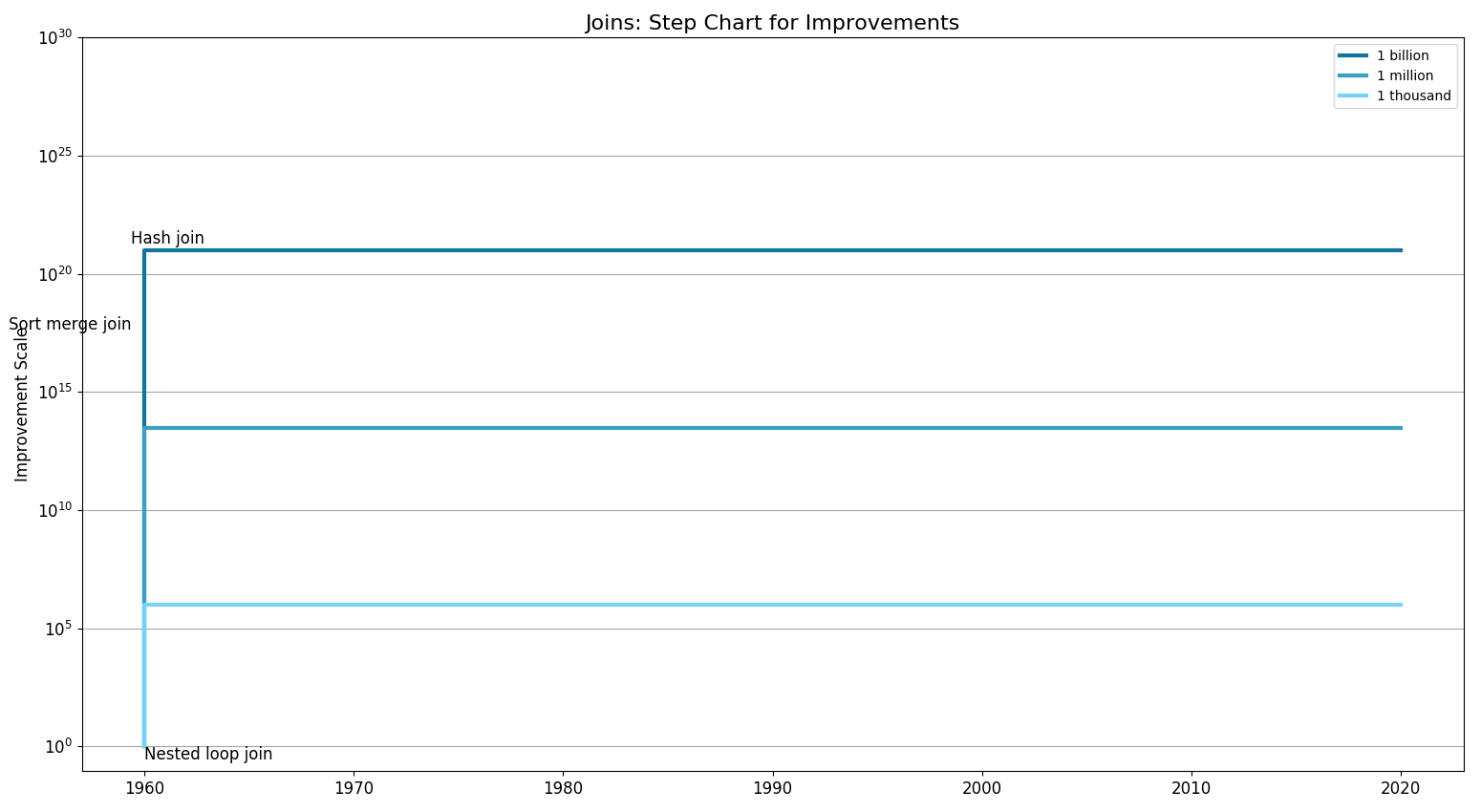 JoinsStepChart.png