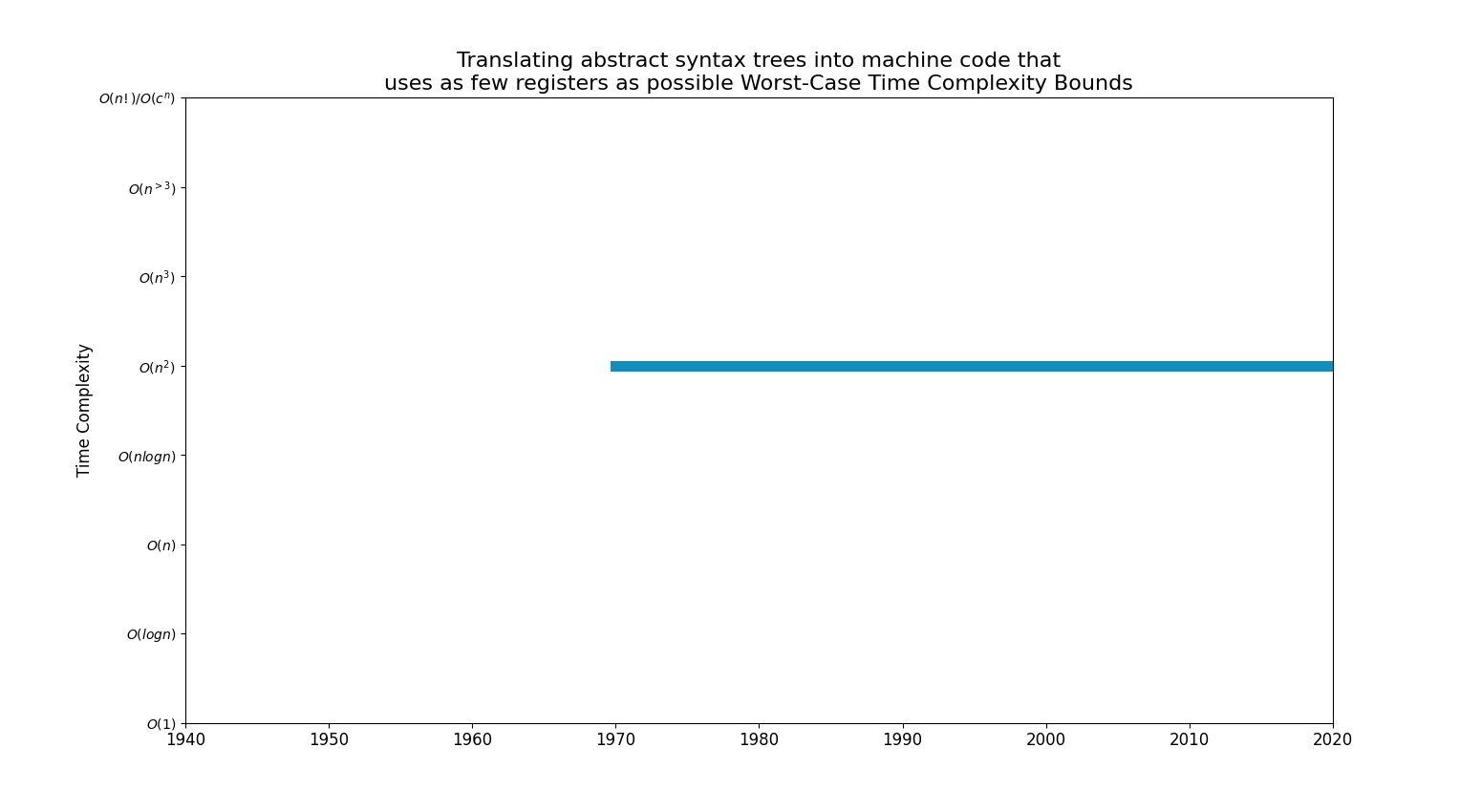 Translating abstract.png