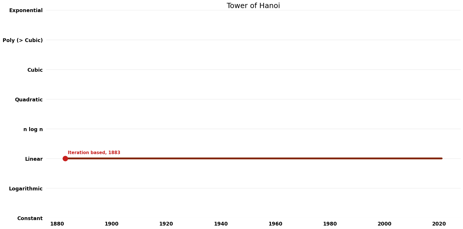 Tower of Hanoi - Space.png