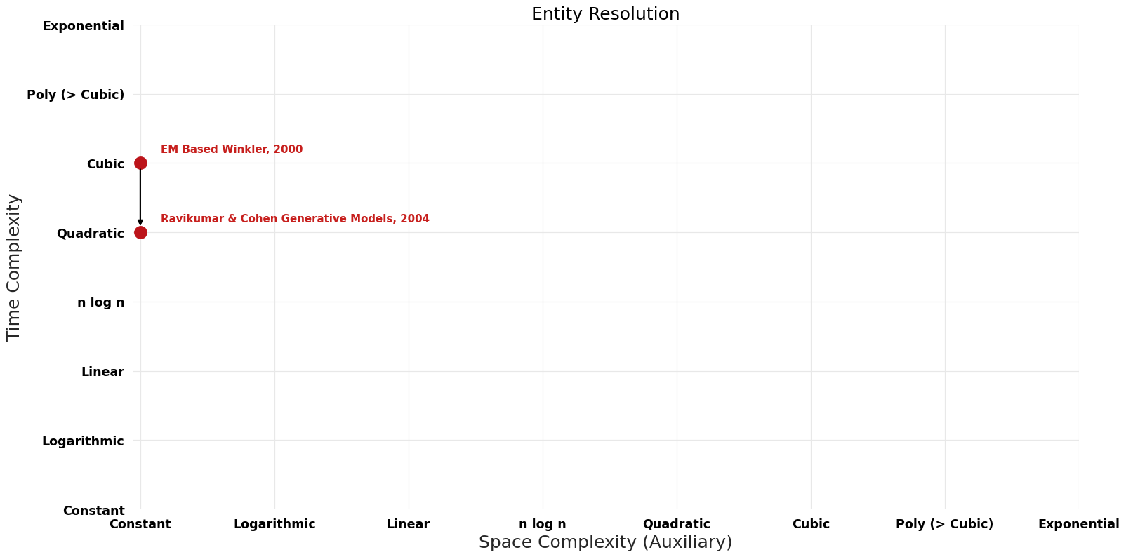 Entity Resolution - Pareto Frontier.png