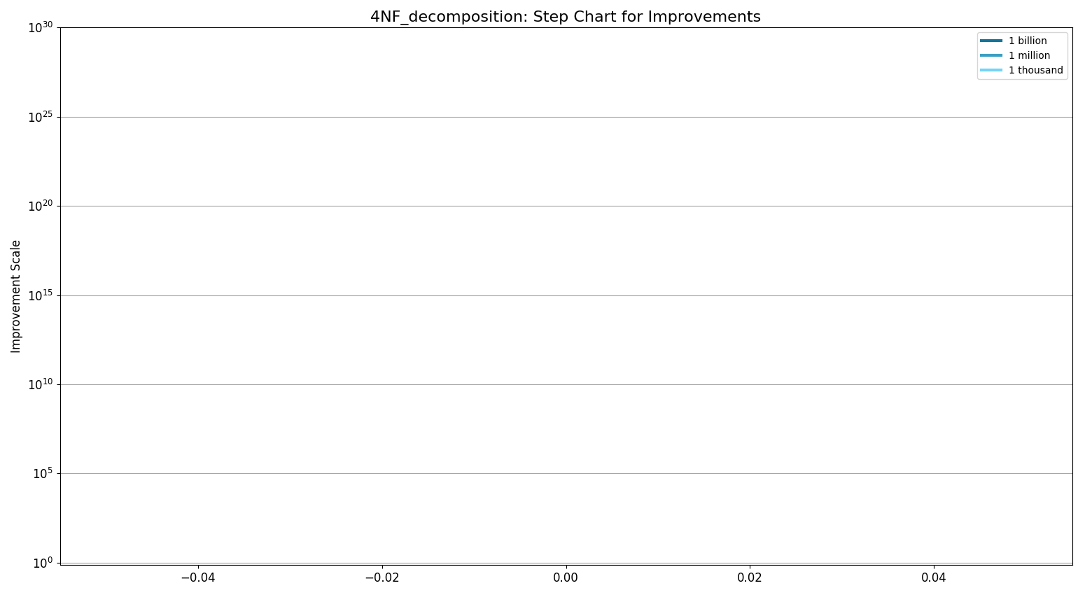 4NF decompositionStepChart.png