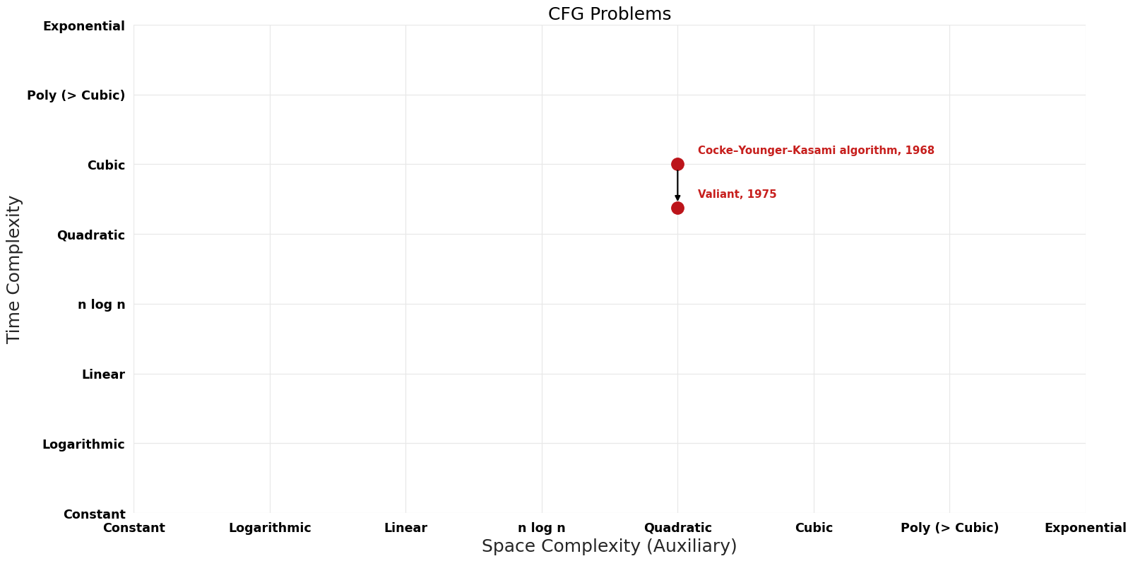 CFG Problems - Pareto Frontier.png