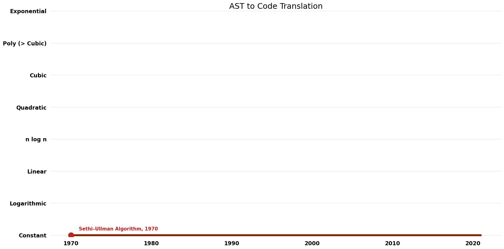 AST to Code Translation - Space.png