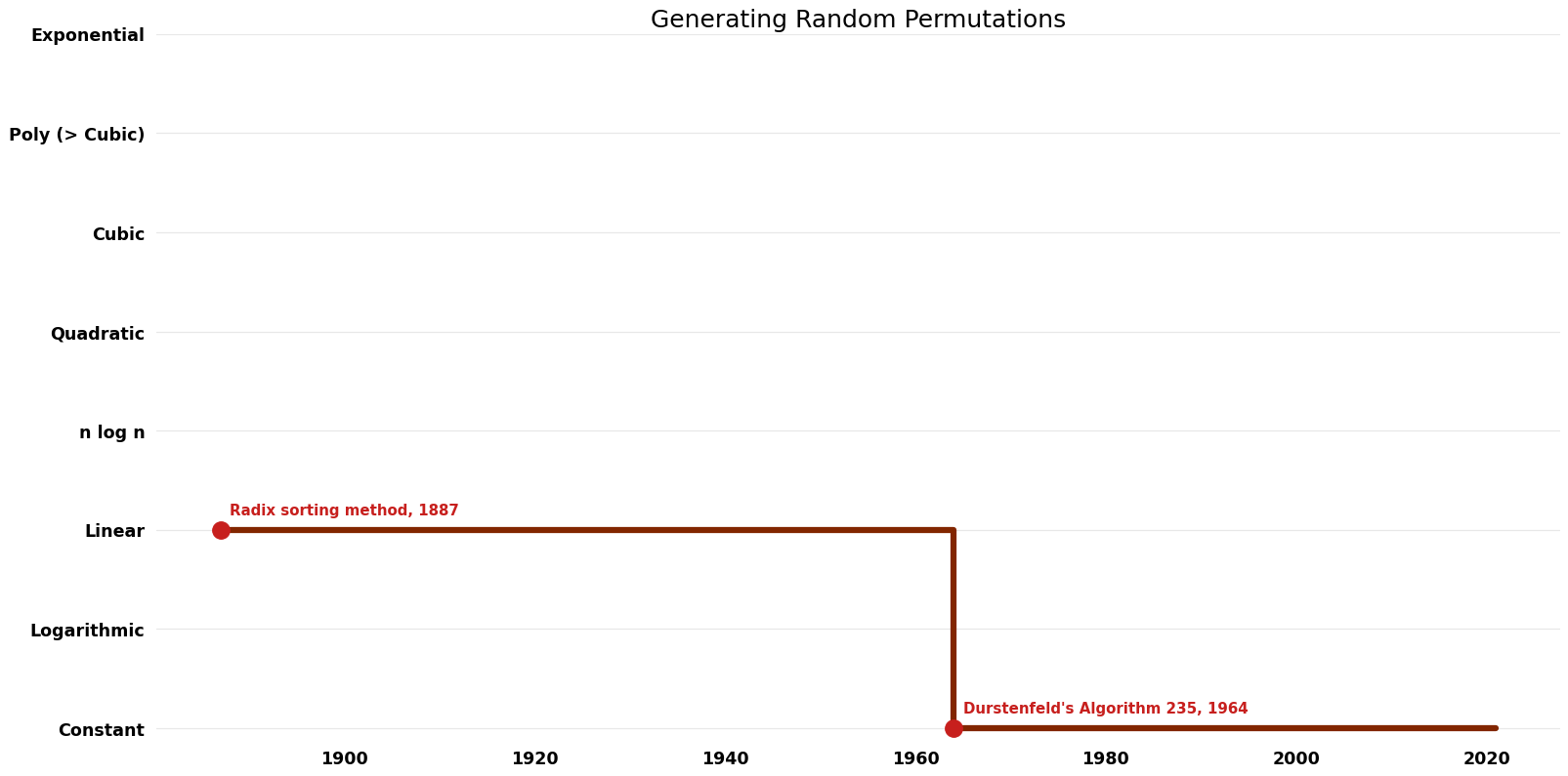 Generating Random Permutations - Space.png