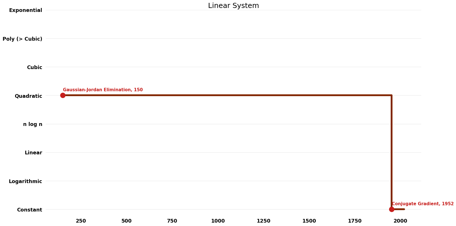 Linear System - Space.png