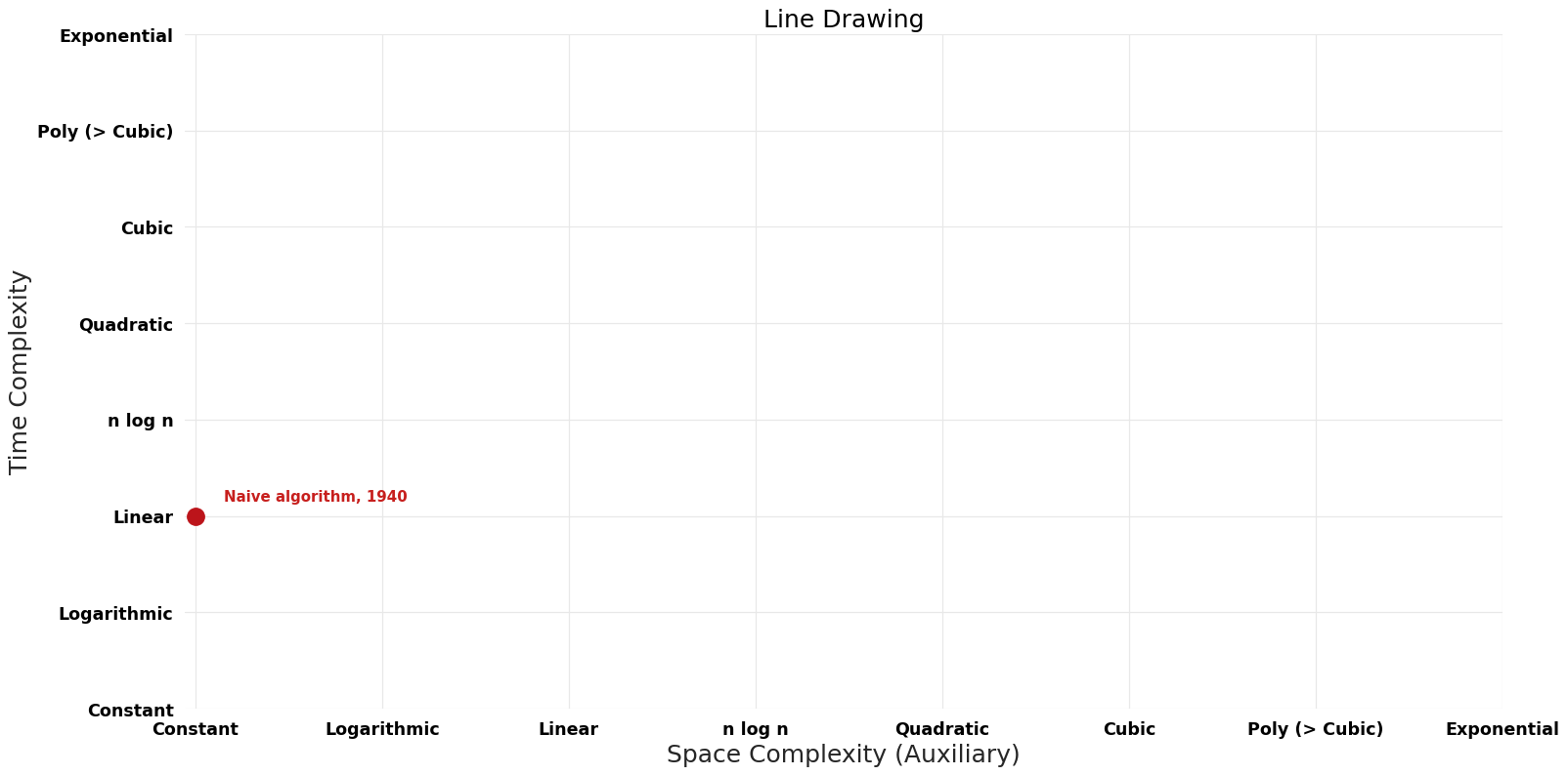 Line Drawing - Pareto Frontier.png