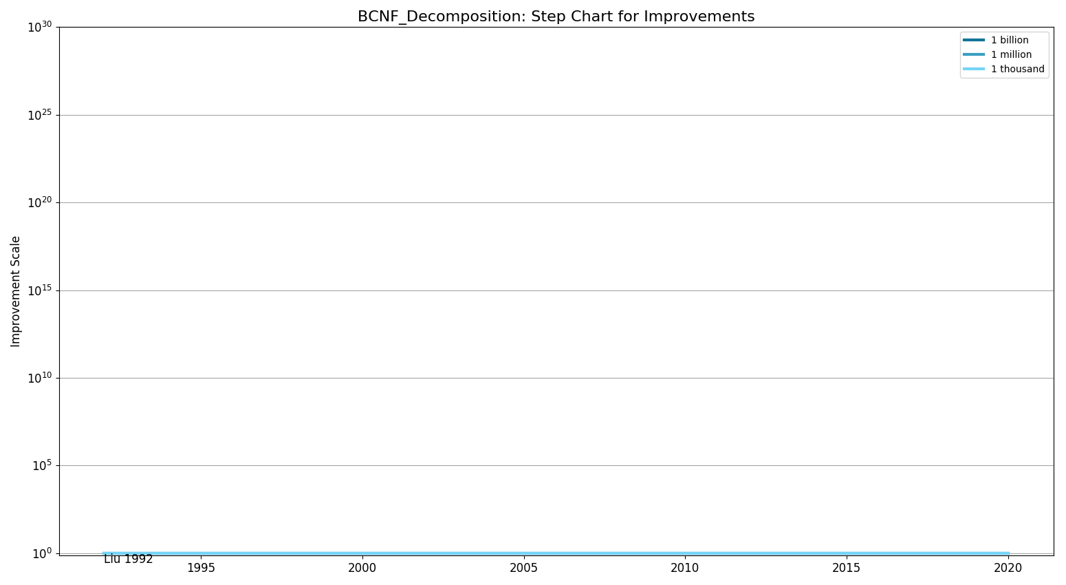 BCNF DecompositionStepChart.png