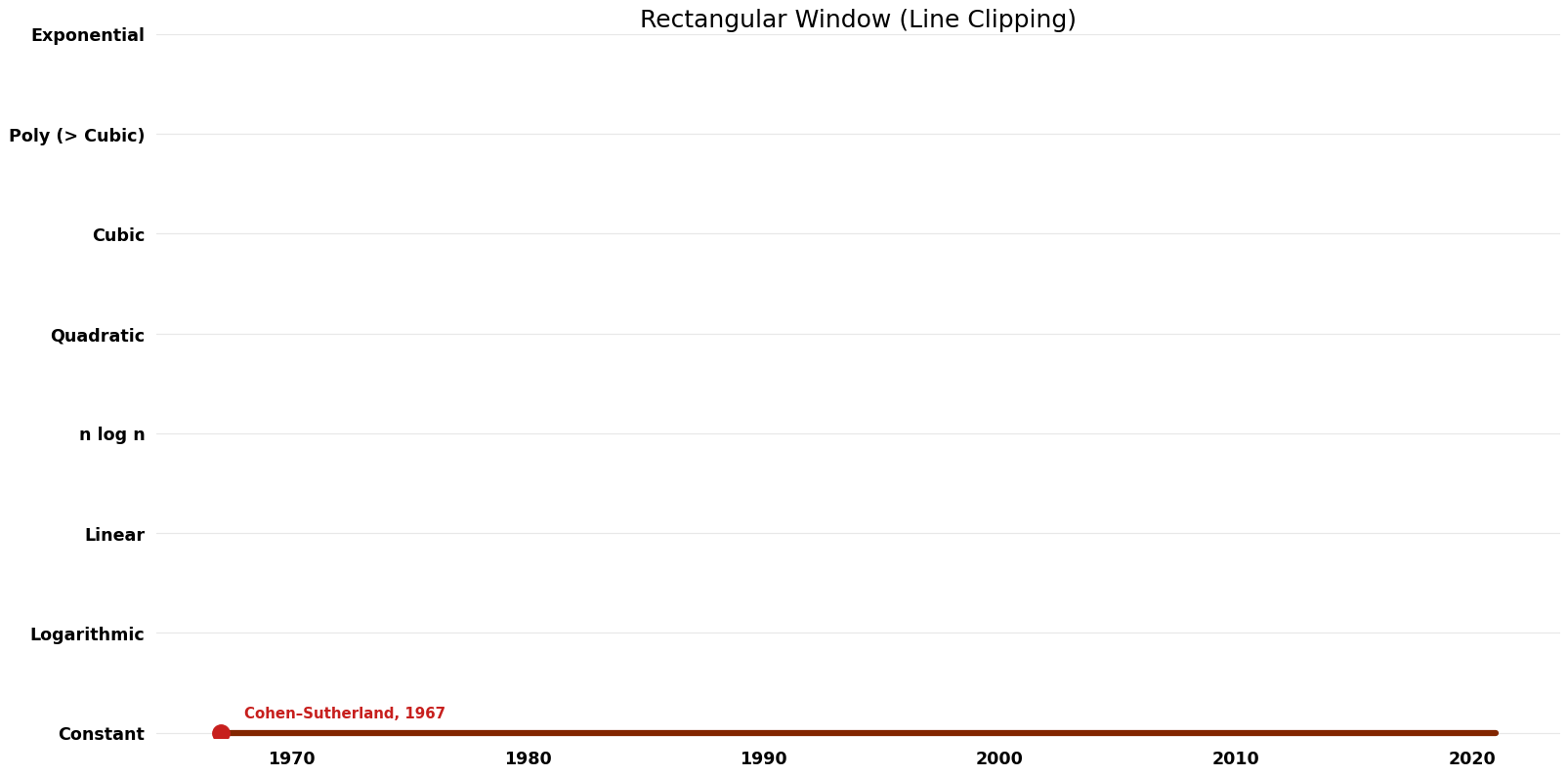 Line Clipping - Rectangular Window - Space.png