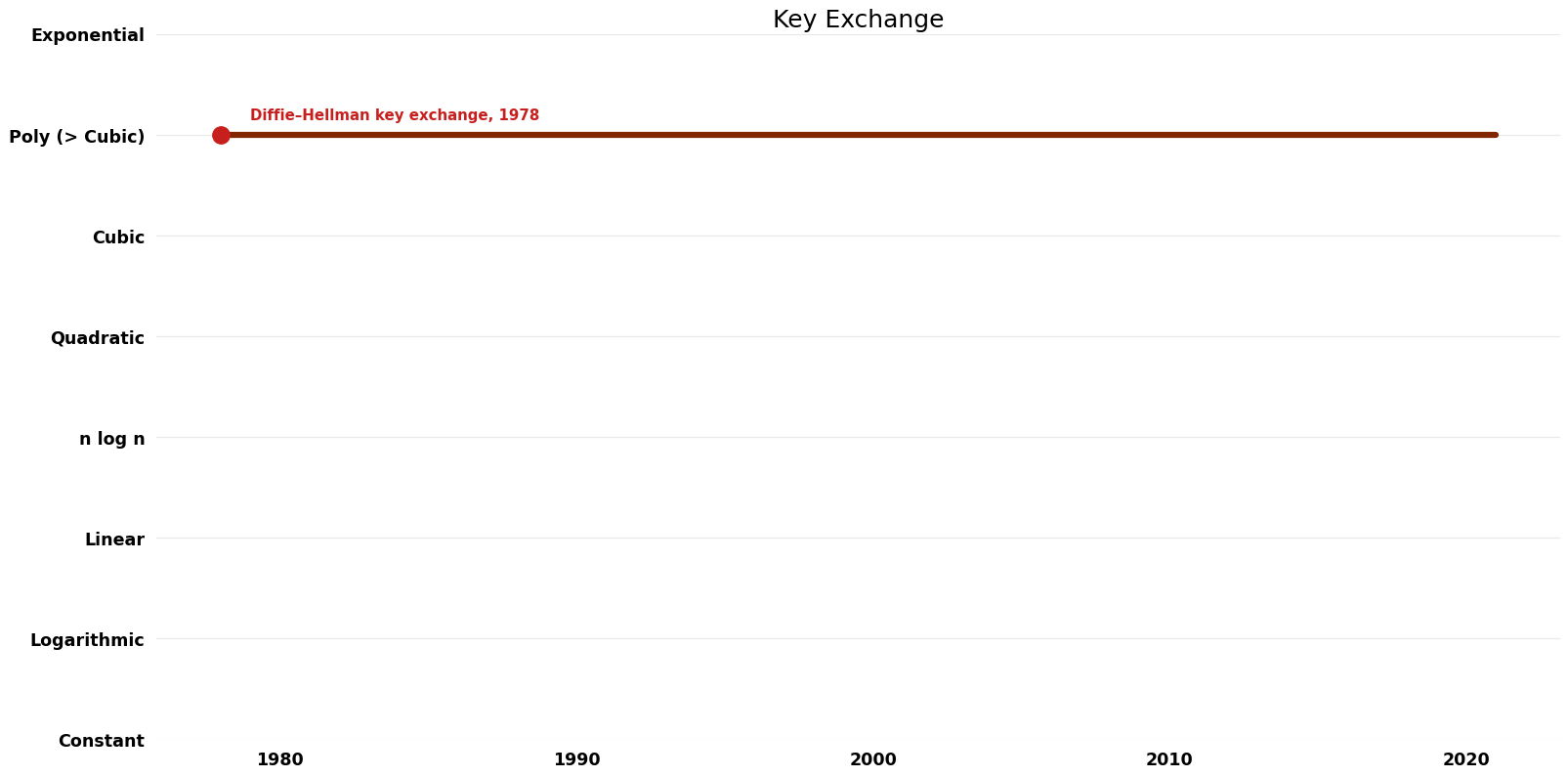 Key Exchange - Time.png