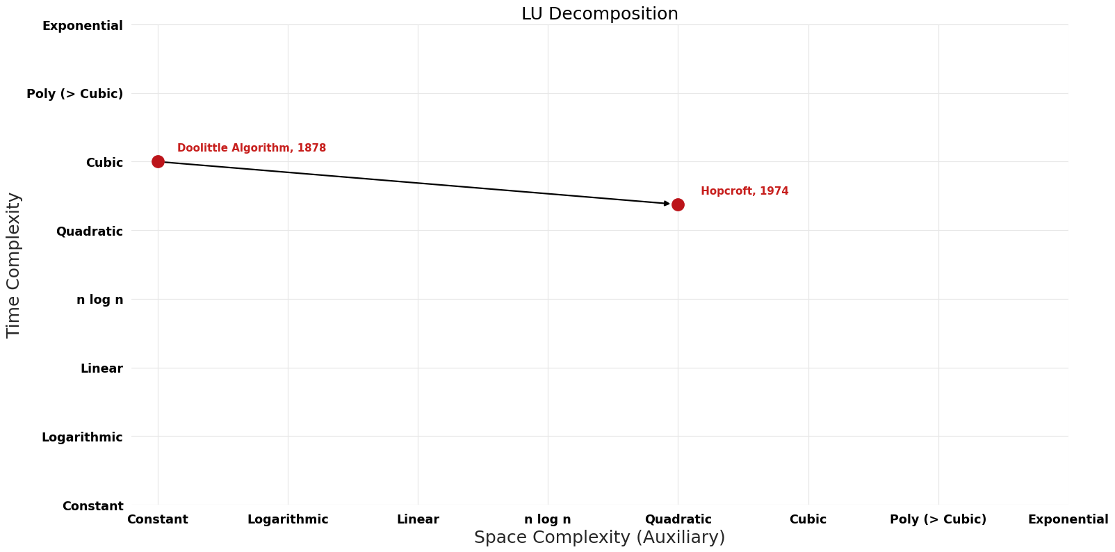 LU Decomposition - Pareto Frontier.png