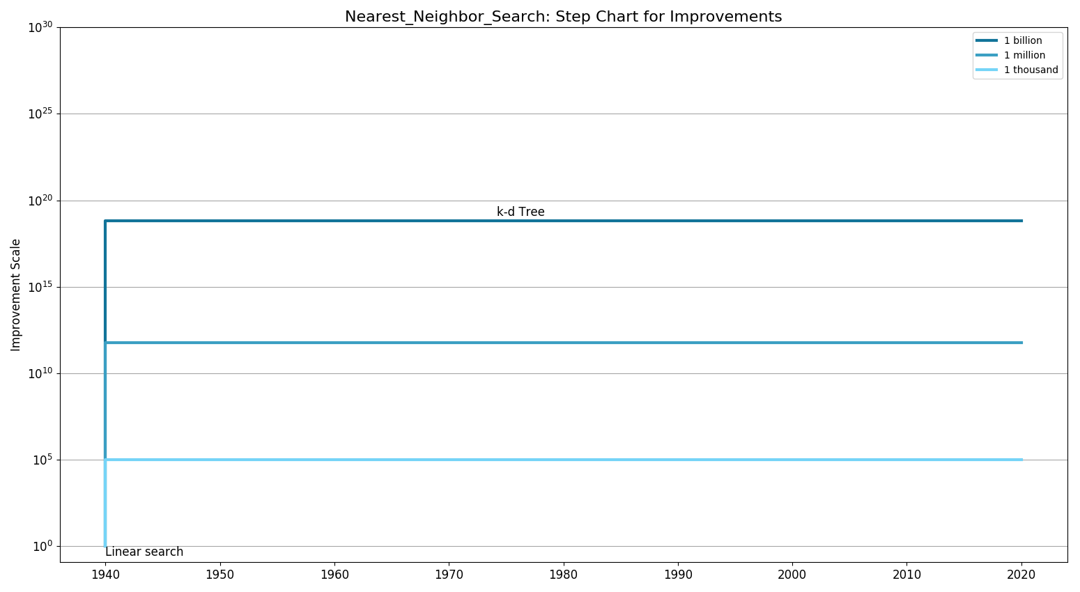 NNSStepChart.png