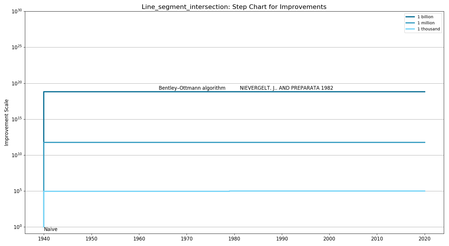 Line segment intersectionStepChart.png