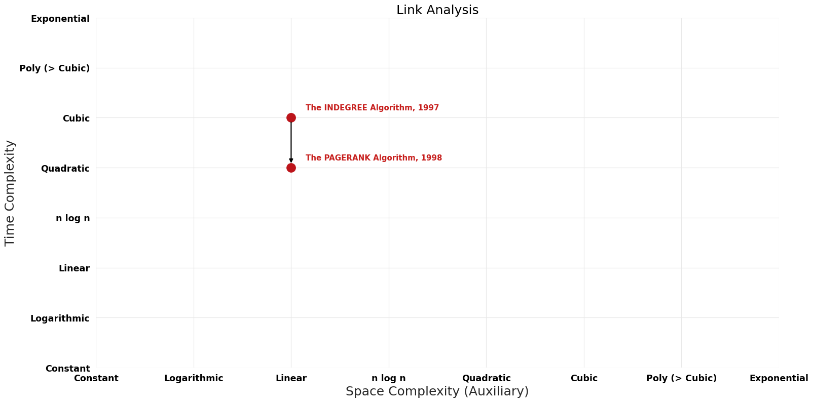 Link Analysis - Pareto Frontier.png