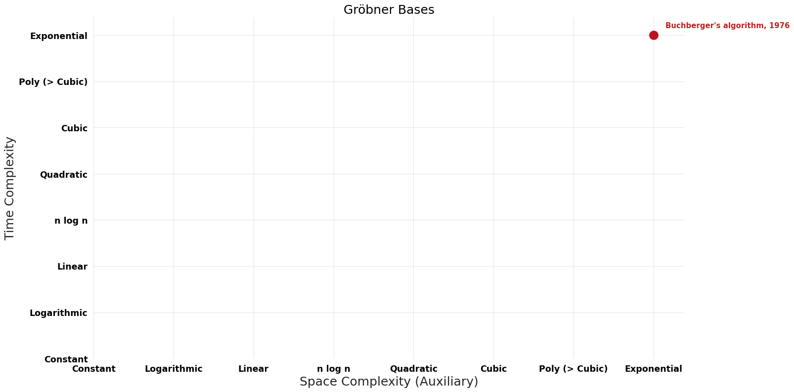 Gröbner Bases - Pareto Frontier.png