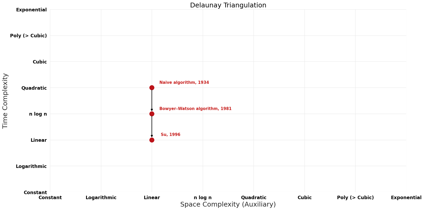 Delaunay Triangulation - Pareto Frontier.png