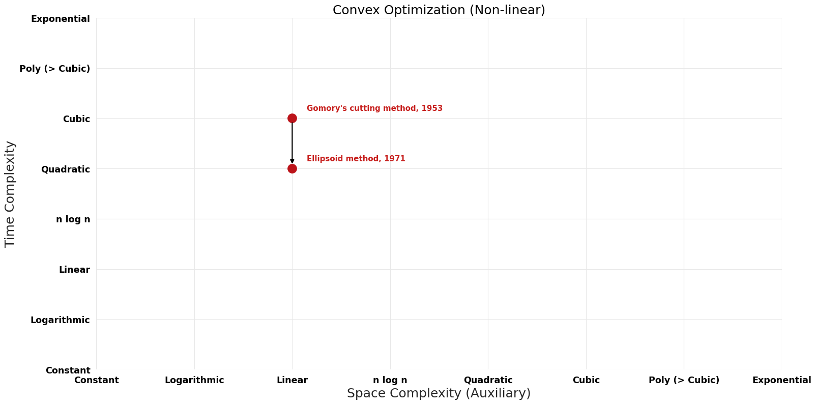 Convex Optimization (Non-linear) - Pareto Frontier.png