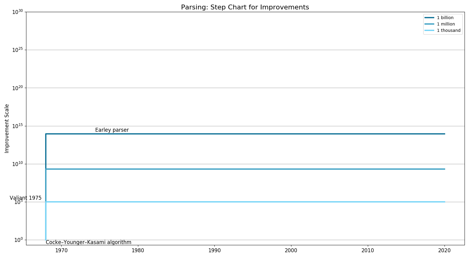 ParsingStepChart.png