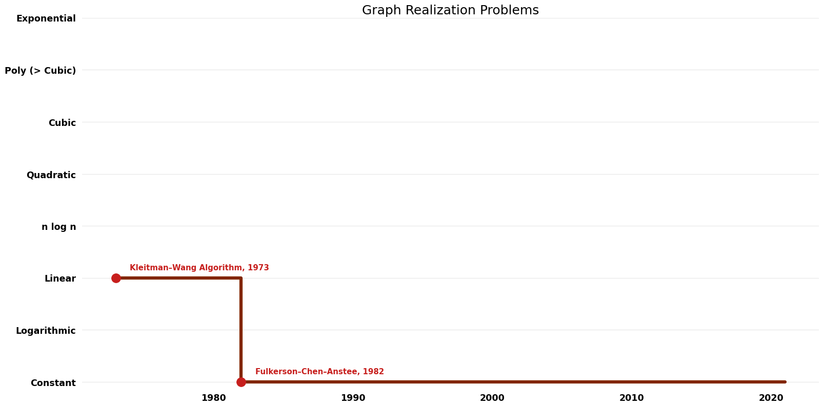 Graph Realization Problems - Space.png