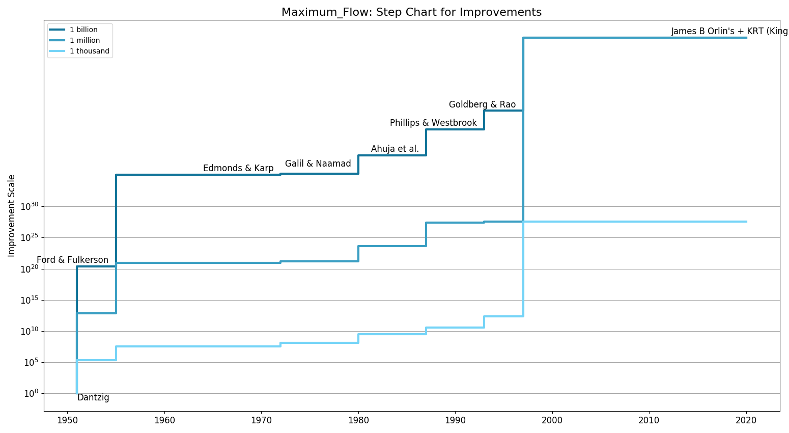 Nearest Neighbor SearchStepChart.png