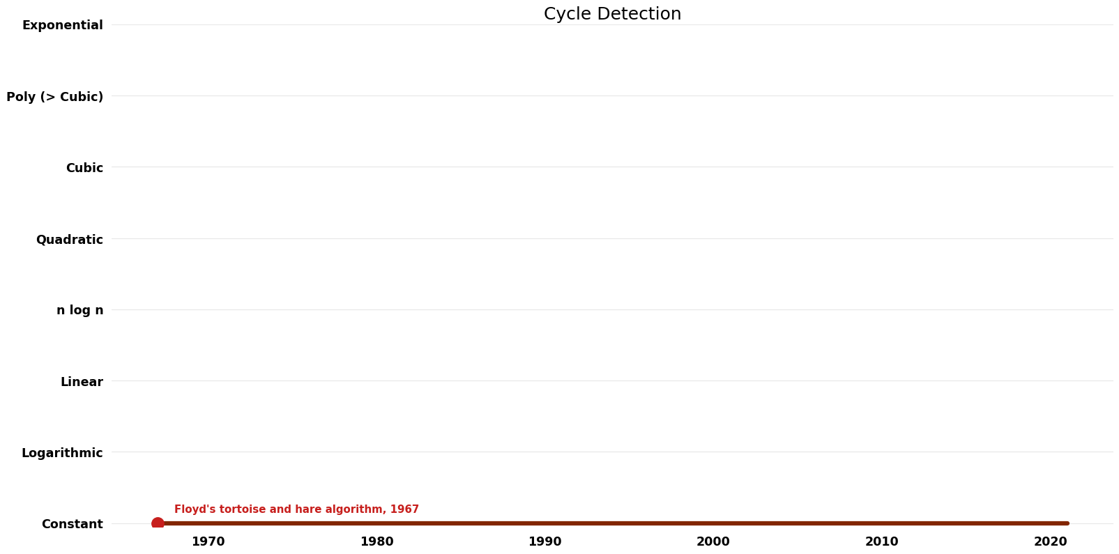 Cycle Detection - Space.png