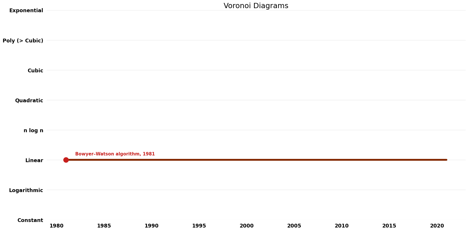 Voronoi Diagrams - Space.png