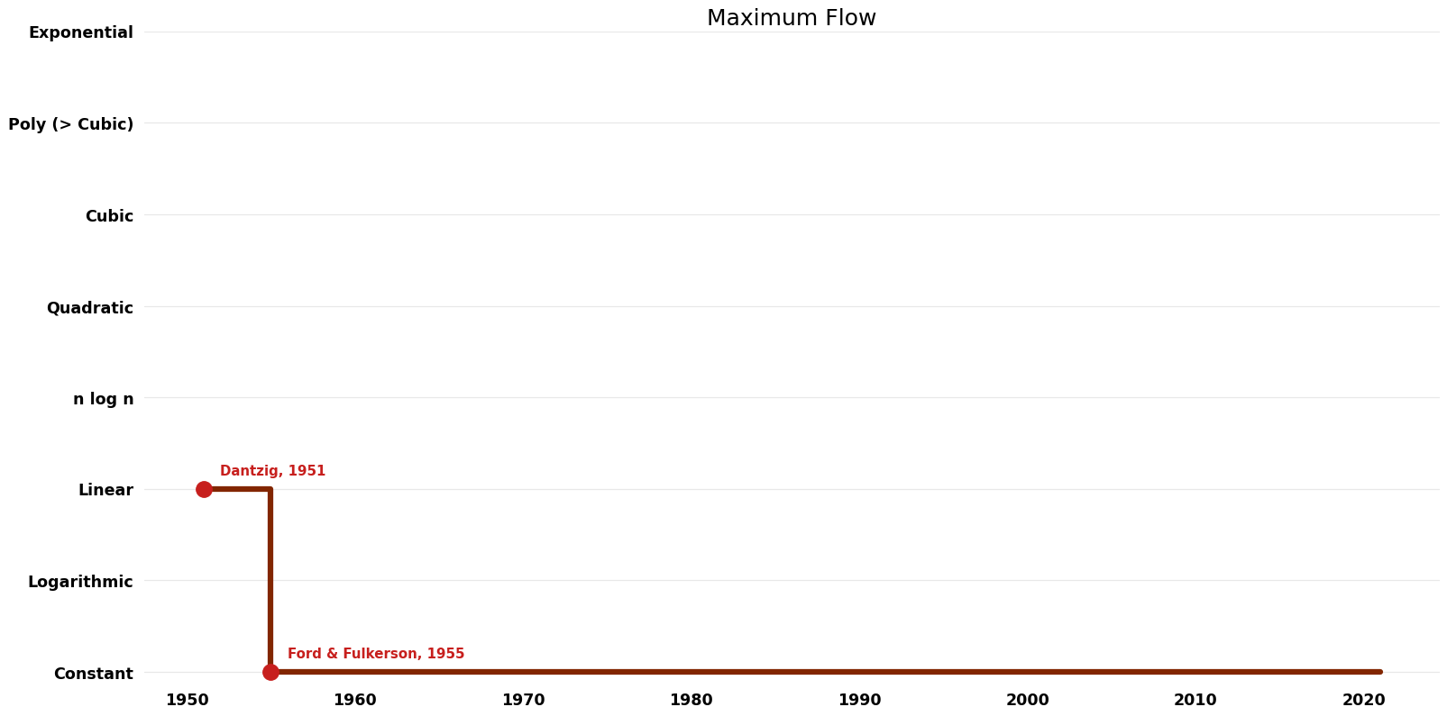 Maximum Flow - Space.png