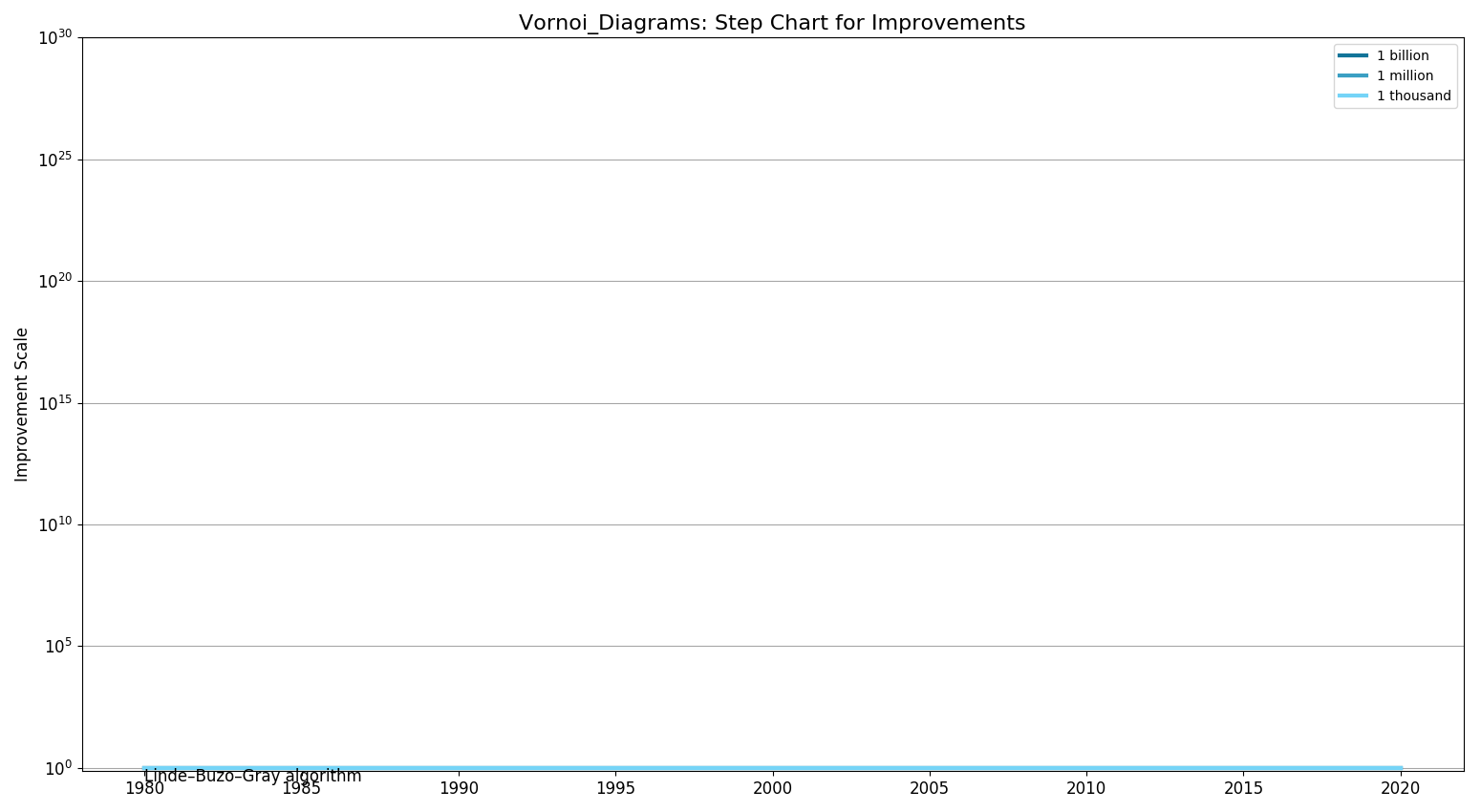 Vornoi DiagramsStepChart.png