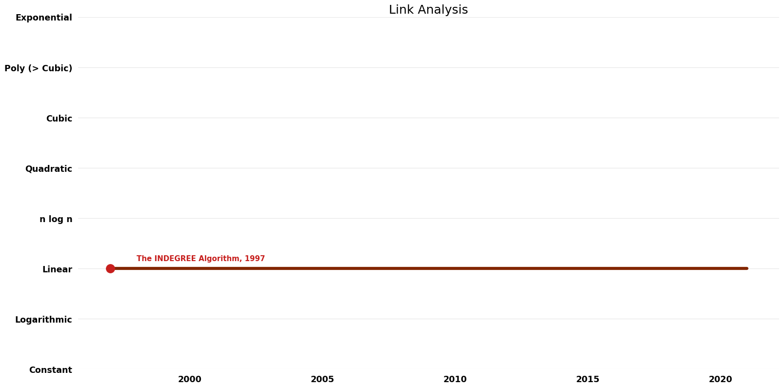 Link Analysis - Space.png