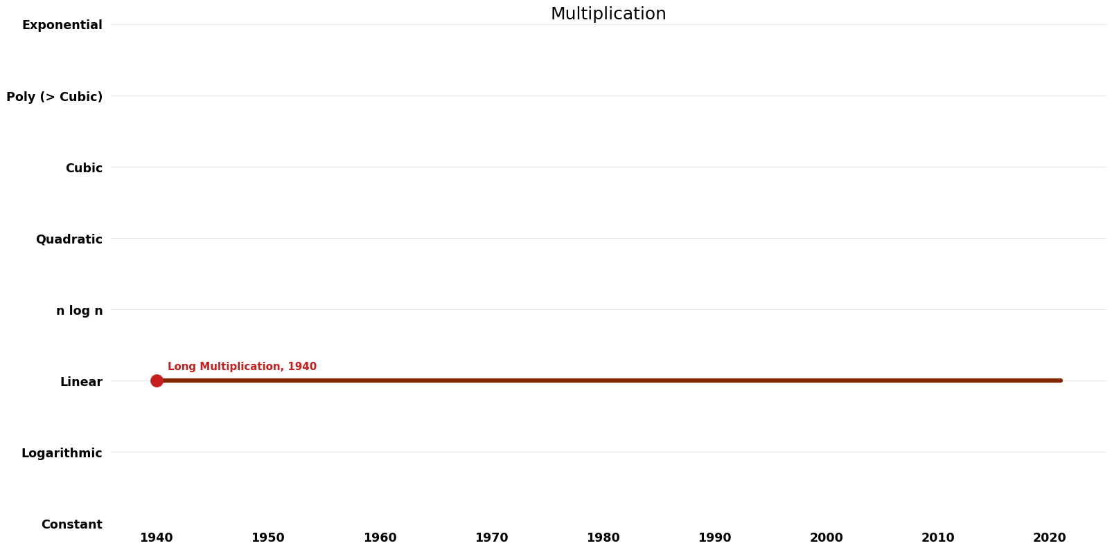 Multiplication - Space.png