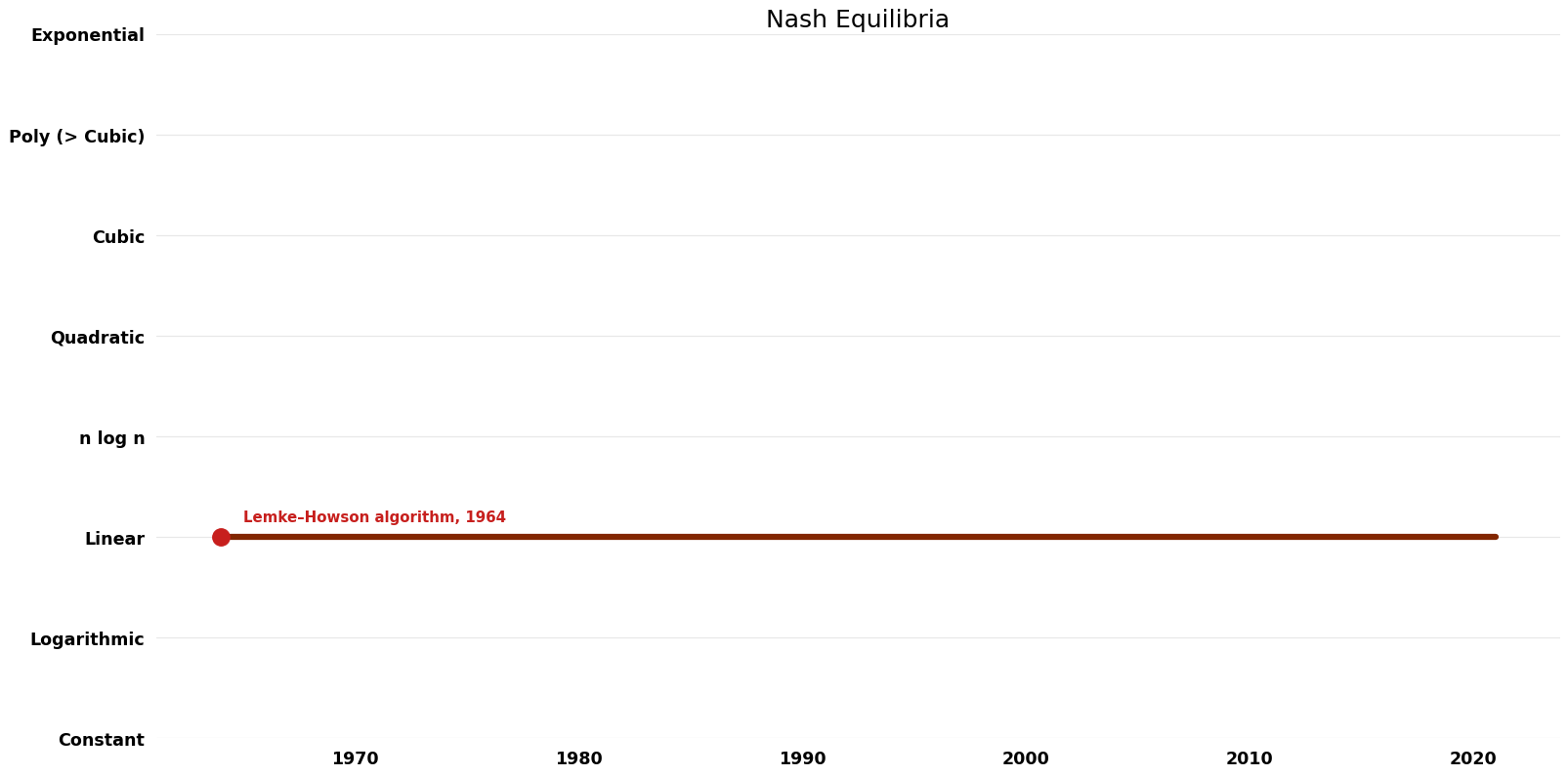 Nash Equilibria - Space.png