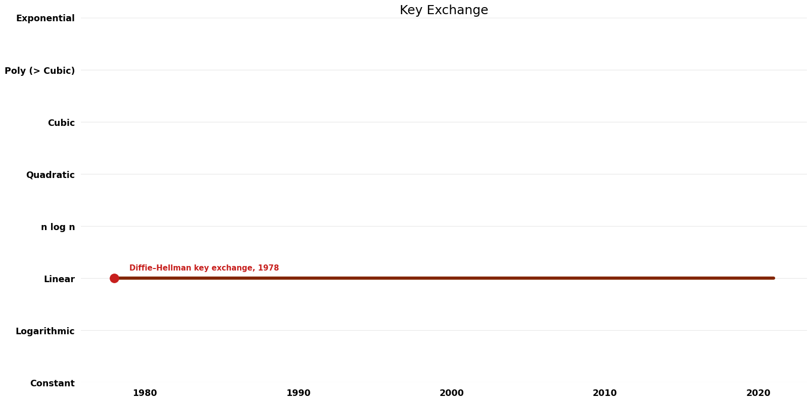 Key Exchange - Space.png