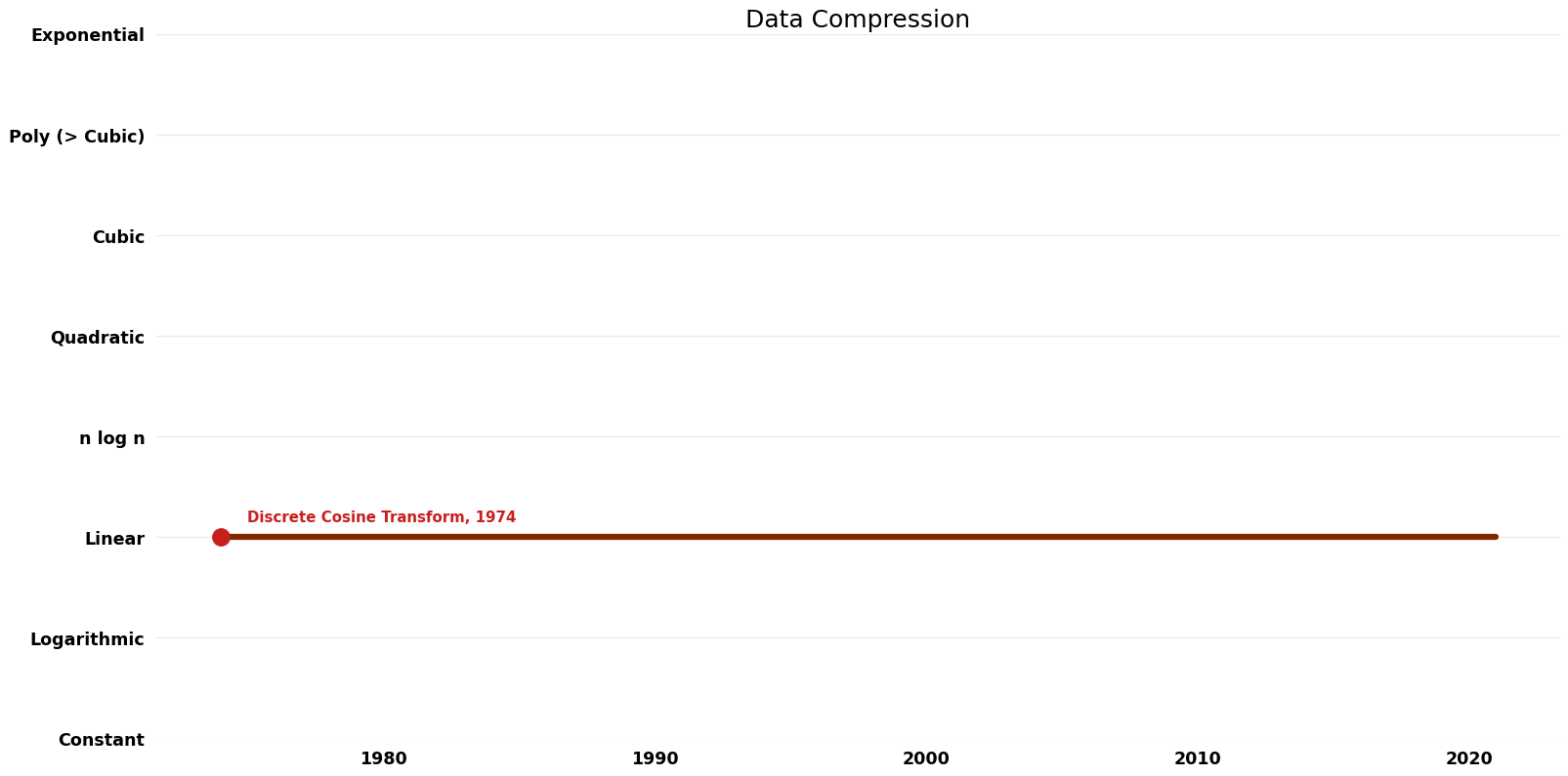 Data Compression - Space.png