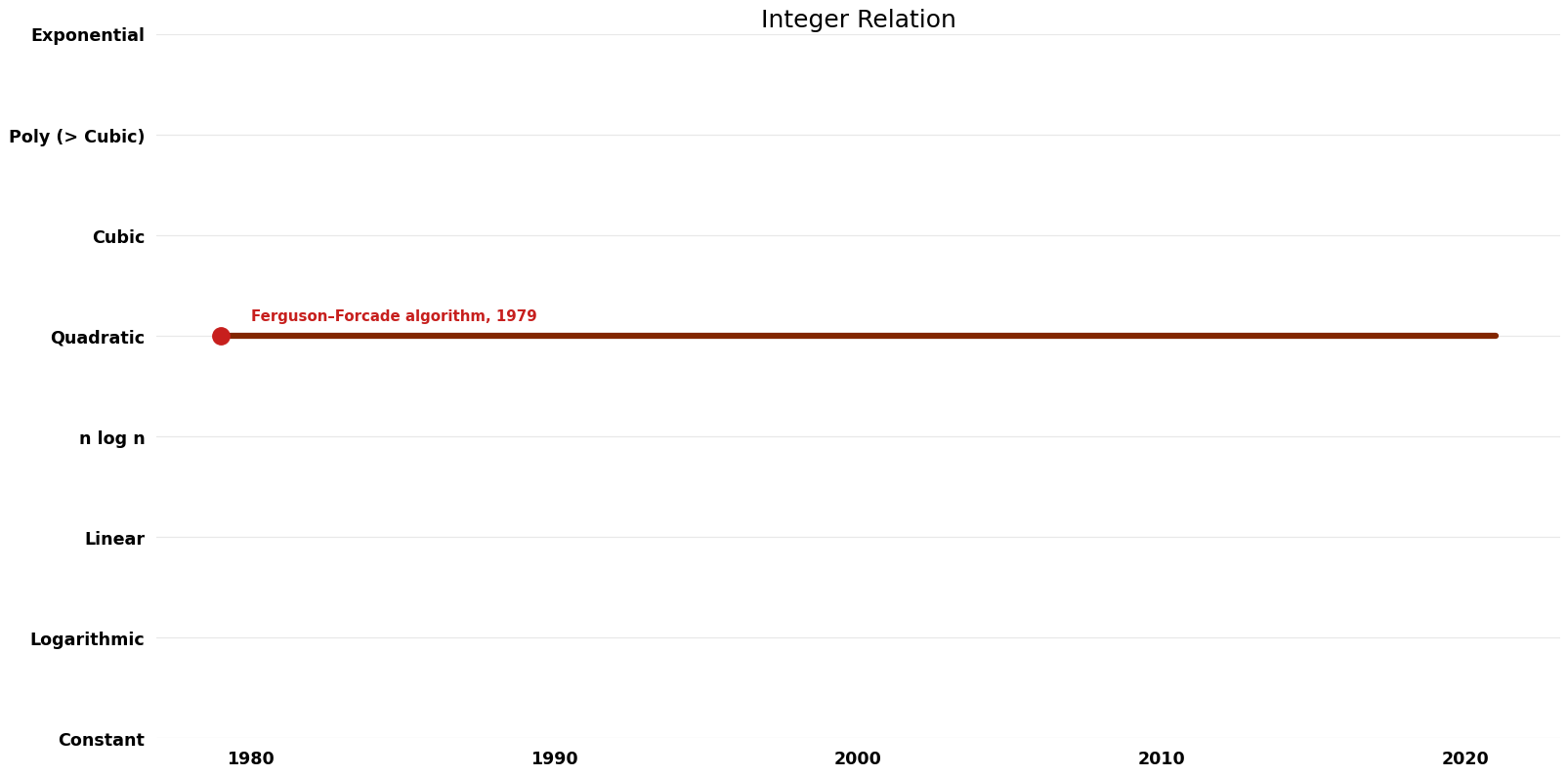 Integer Relation - Space.png