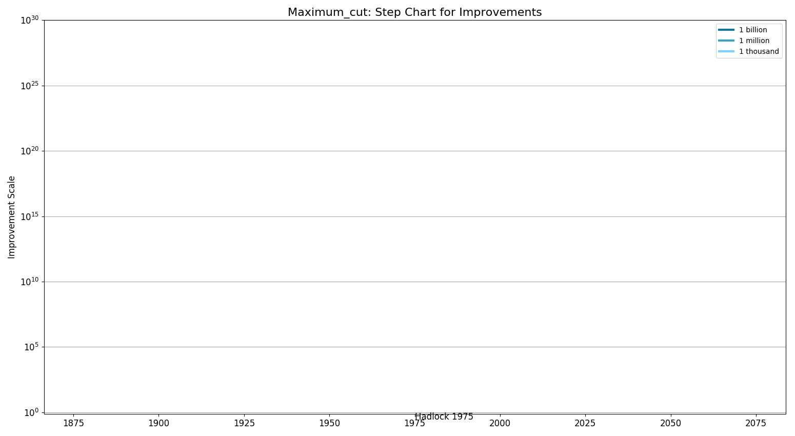 Maximum cutStepChart.png