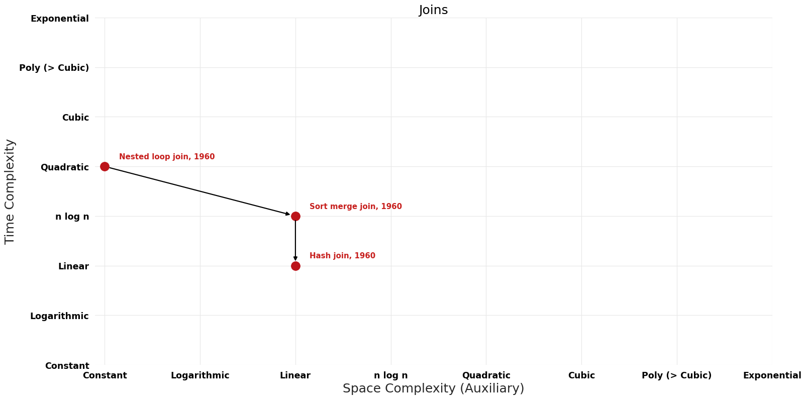 Joins - Pareto Frontier.png