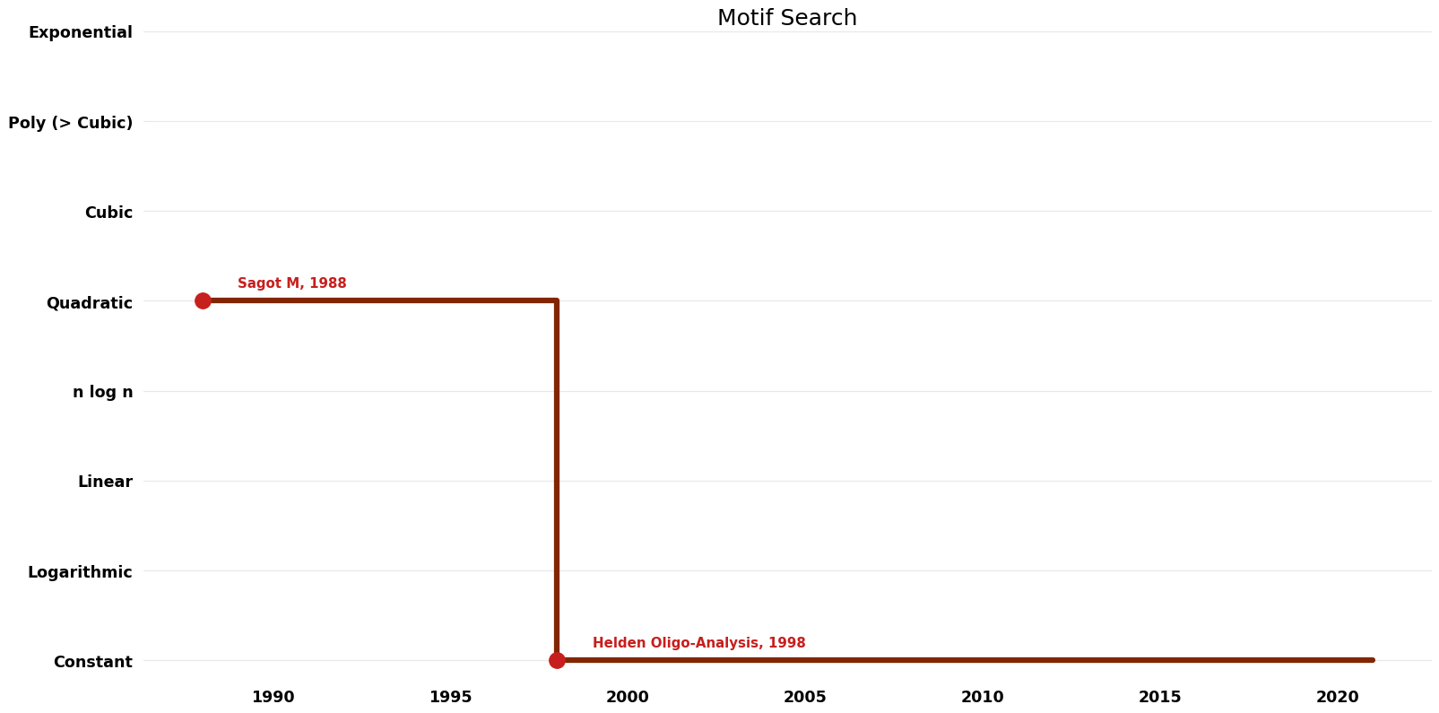 Motif Search - Space.png