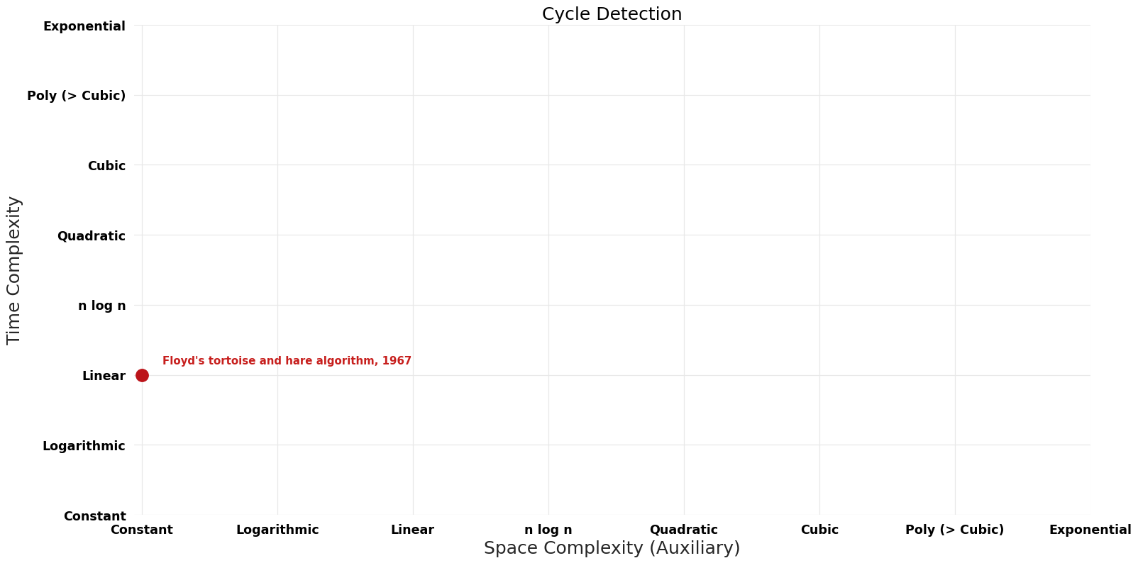 Cycle Detection - Pareto Frontier.png