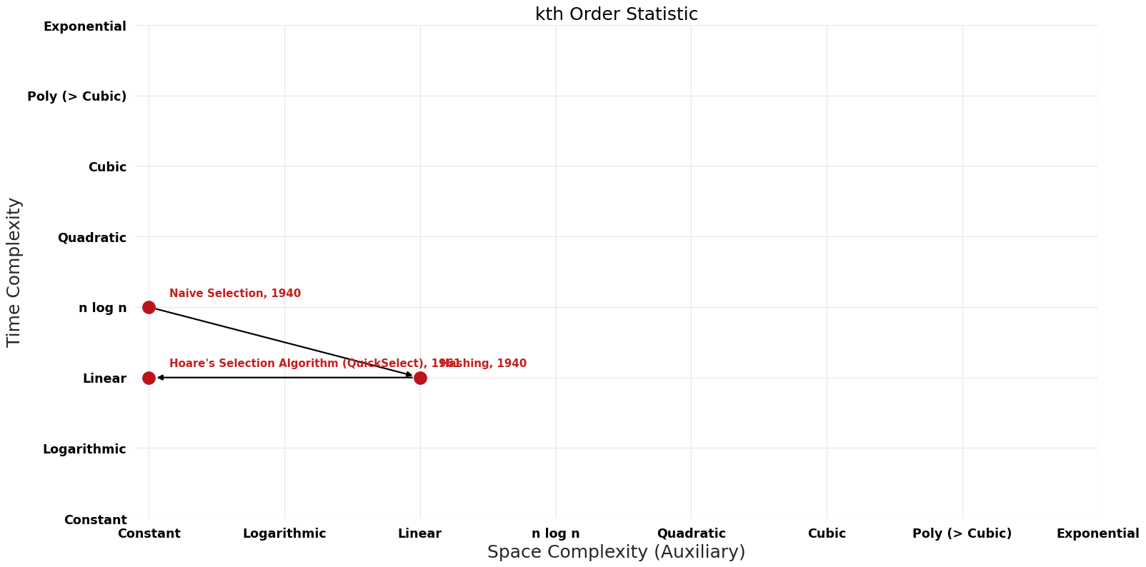 Kth Order Statistic - Pareto Frontier.png