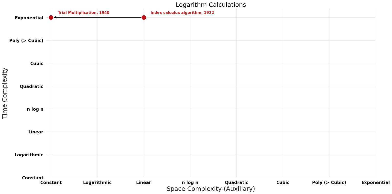 Logarithm Calculations - Pareto Frontier.png