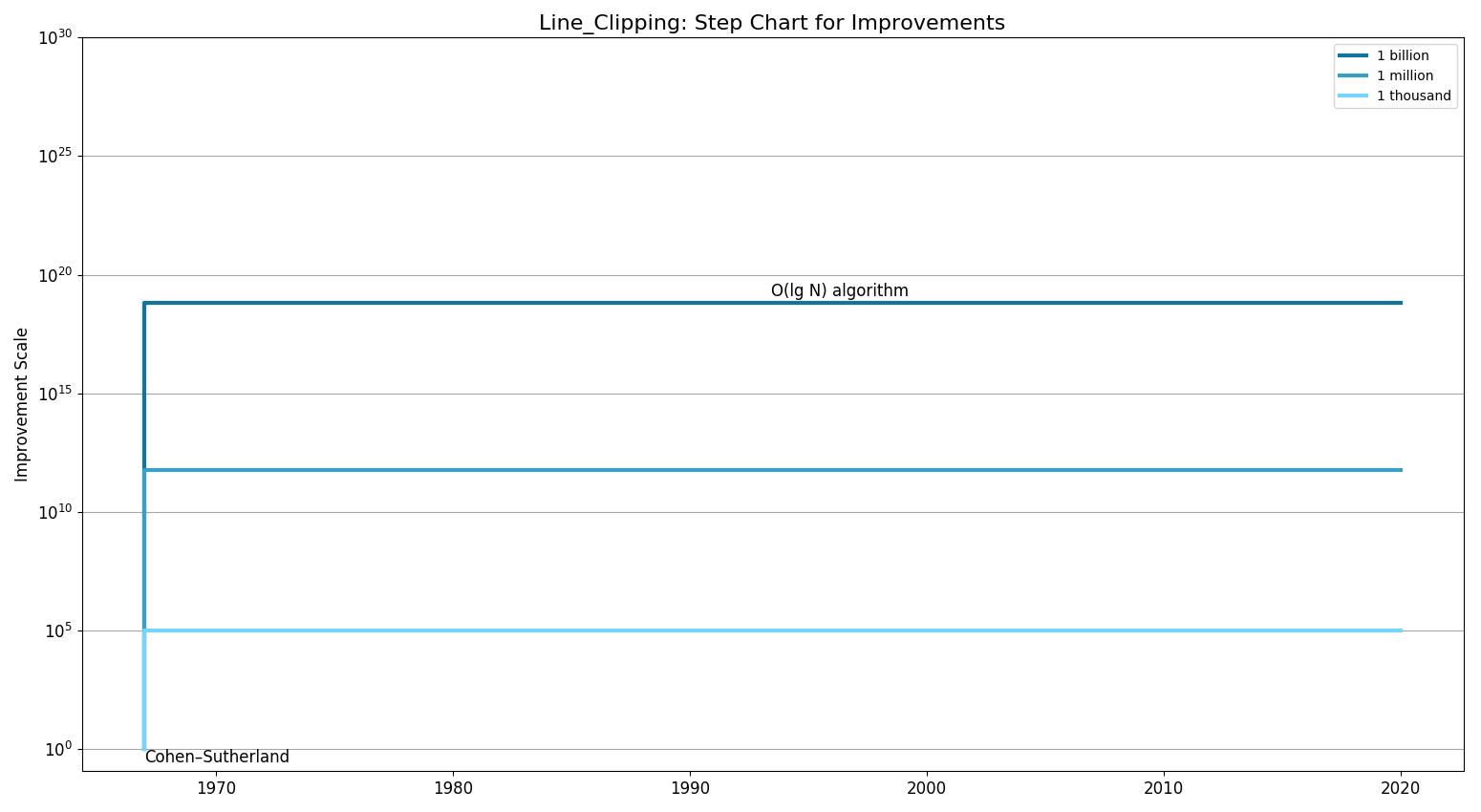 Line ClippingStepChart.png