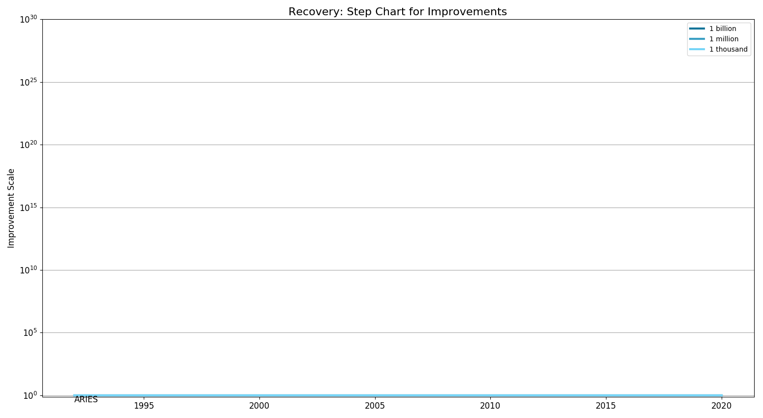 RecoveryStepChart.png