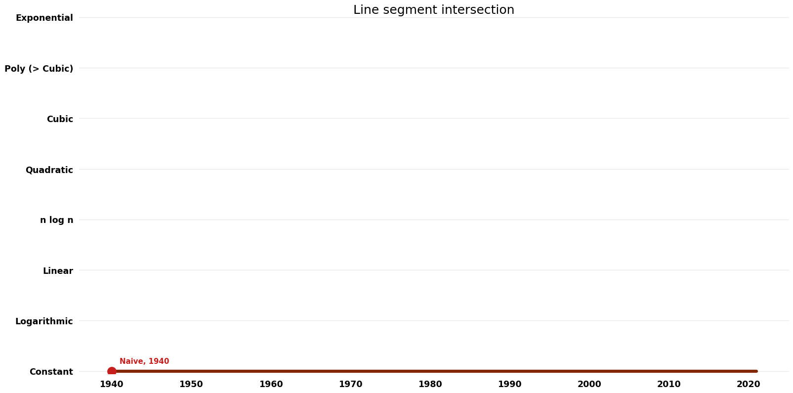 Line segment intersection - Space.png