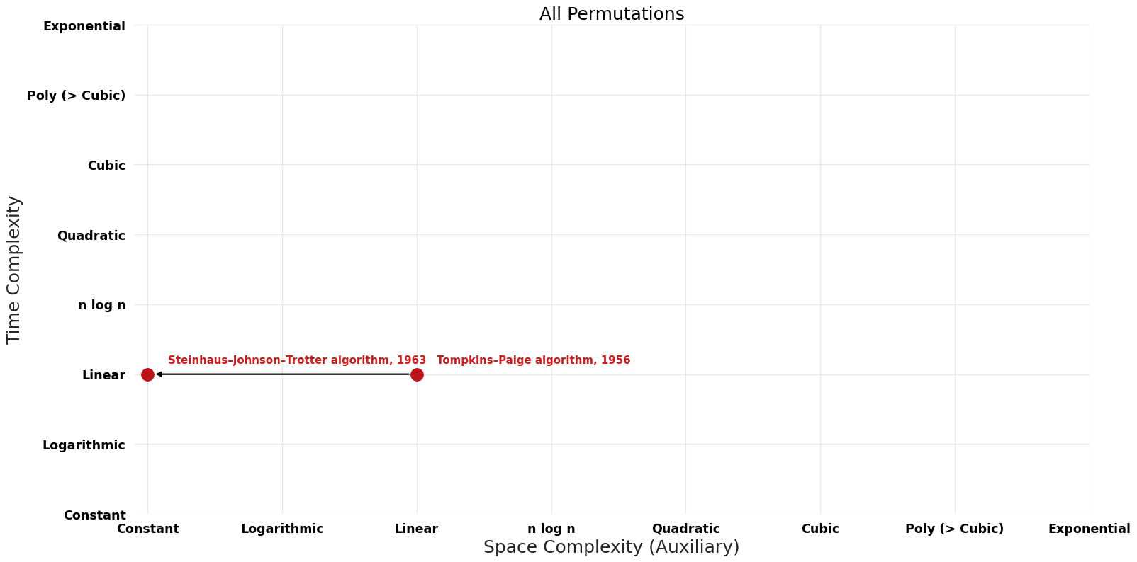 All Permutations - Pareto Frontier.png